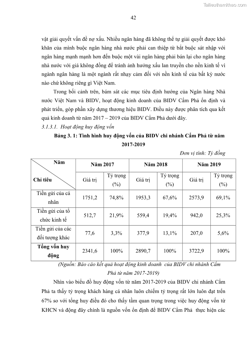 Luận văn thạc sĩ kinh doanh thương mại Nghiên cứu các yếu tố tác động đến hành vi sử dụng dịch vụ ngân hàng điện tử tại BIDV Cẩm Phả - 5 Trang 51
