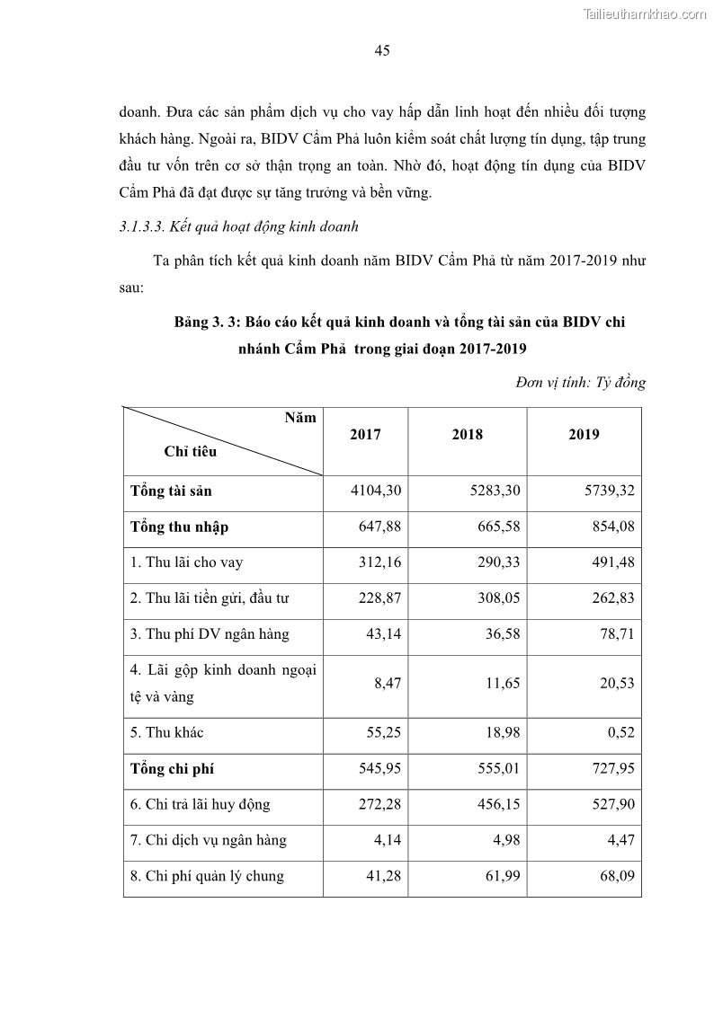 Luận văn thạc sĩ kinh doanh thương mại Nghiên cứu các yếu tố tác động đến hành vi sử dụng dịch vụ ngân hàng điện tử tại BIDV Cẩm Phả - 5 Trang 54