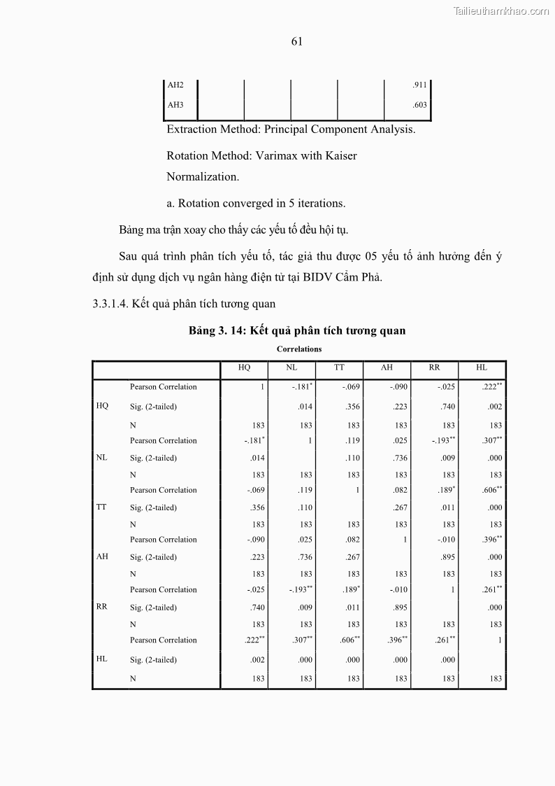 Luận văn thạc sĩ kinh doanh thương mại Nghiên cứu các yếu tố tác động đến hành vi sử dụng dịch vụ ngân hàng điện tử tại BIDV Cẩm Phả - 6 Trang 70