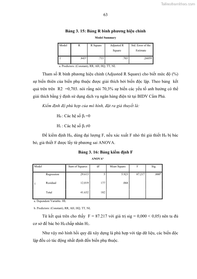 Luận văn thạc sĩ kinh doanh thương mại Nghiên cứu các yếu tố tác động đến hành vi sử dụng dịch vụ ngân hàng điện tử tại BIDV Cẩm Phả - 6 Trang 72