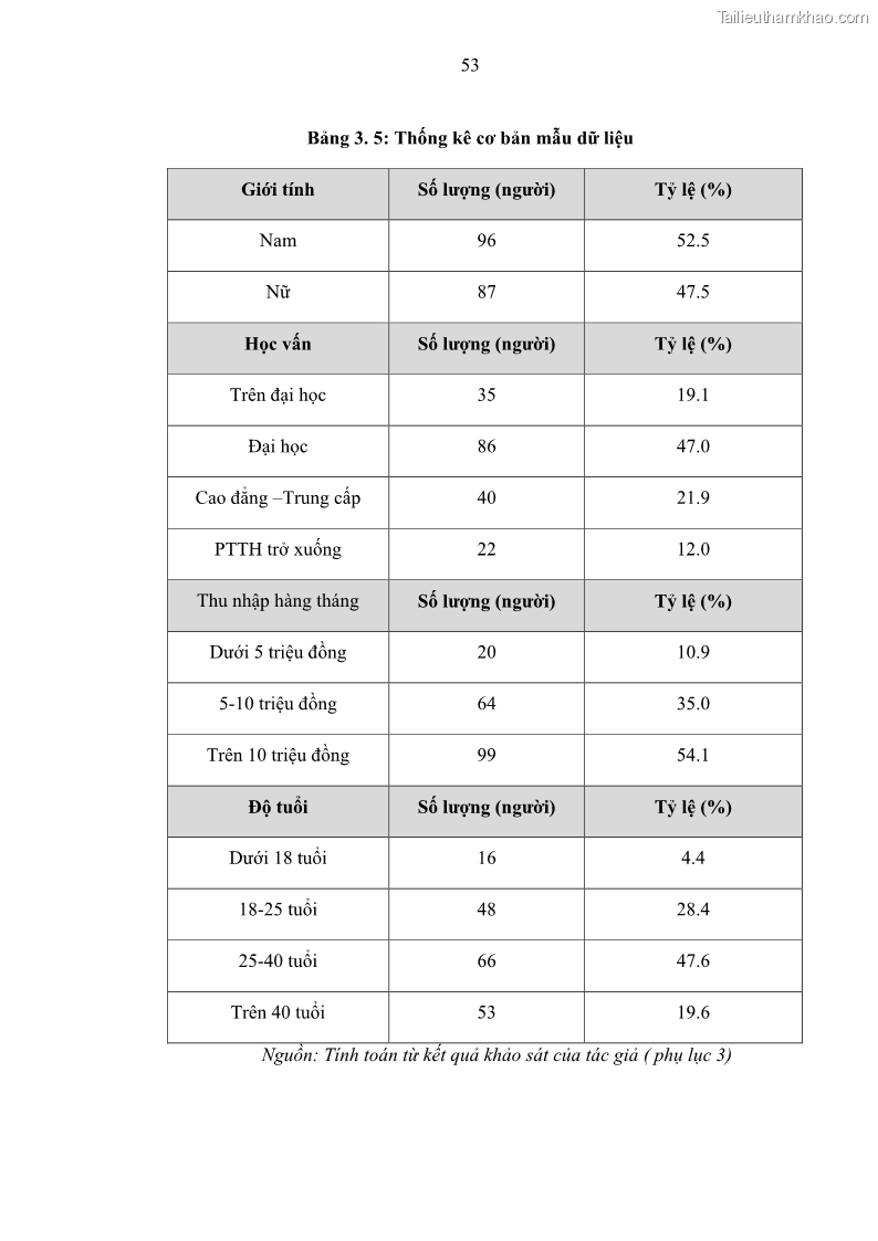 Luận văn thạc sĩ kinh doanh thương mại Nghiên cứu các yếu tố tác động đến hành vi sử dụng dịch vụ ngân hàng điện tử tại BIDV Cẩm Phả - 6 Trang 62