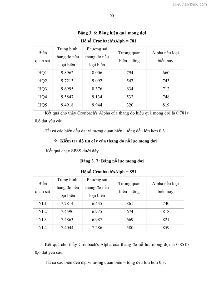 Luận văn thạc sĩ kinh doanh thương mại Nghiên cứu các yếu tố tác động đến hành vi sử dụng dịch vụ ngân hàng điện tử tại BIDV Cẩm Phả - 6 Trang 64