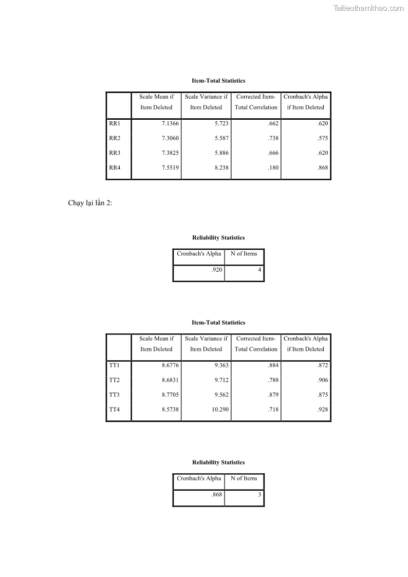 Luận văn thạc sĩ kinh doanh thương mại Nghiên cứu các yếu tố tác động đến hành vi sử dụng dịch vụ ngân hàng điện tử tại BIDV Cẩm Phả - 8 Trang 94