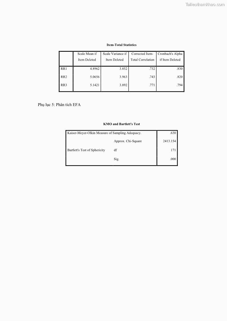 Luận văn thạc sĩ kinh doanh thương mại Nghiên cứu các yếu tố tác động đến hành vi sử dụng dịch vụ ngân hàng điện tử tại BIDV Cẩm Phả - 8 Trang 95