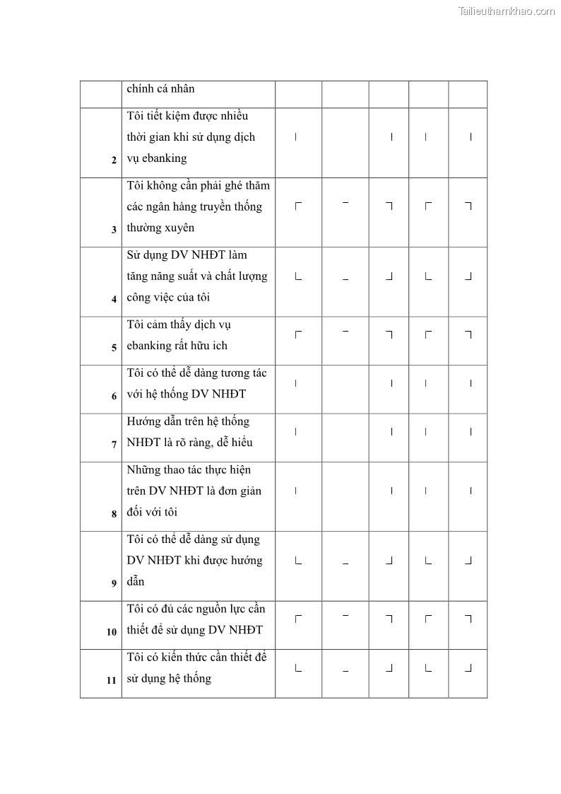 Luận văn thạc sĩ kinh doanh thương mại Nghiên cứu các yếu tố tác động đến hành vi sử dụng dịch vụ ngân hàng điện tử tại BIDV Cẩm Phả - 8 Trang 88