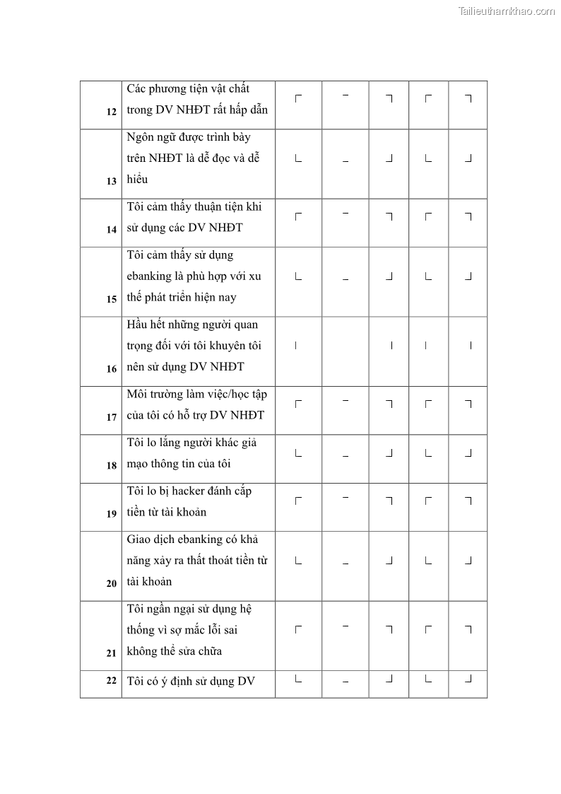 Luận văn thạc sĩ kinh doanh thương mại Nghiên cứu các yếu tố tác động đến hành vi sử dụng dịch vụ ngân hàng điện tử tại BIDV Cẩm Phả - 8 Trang 89