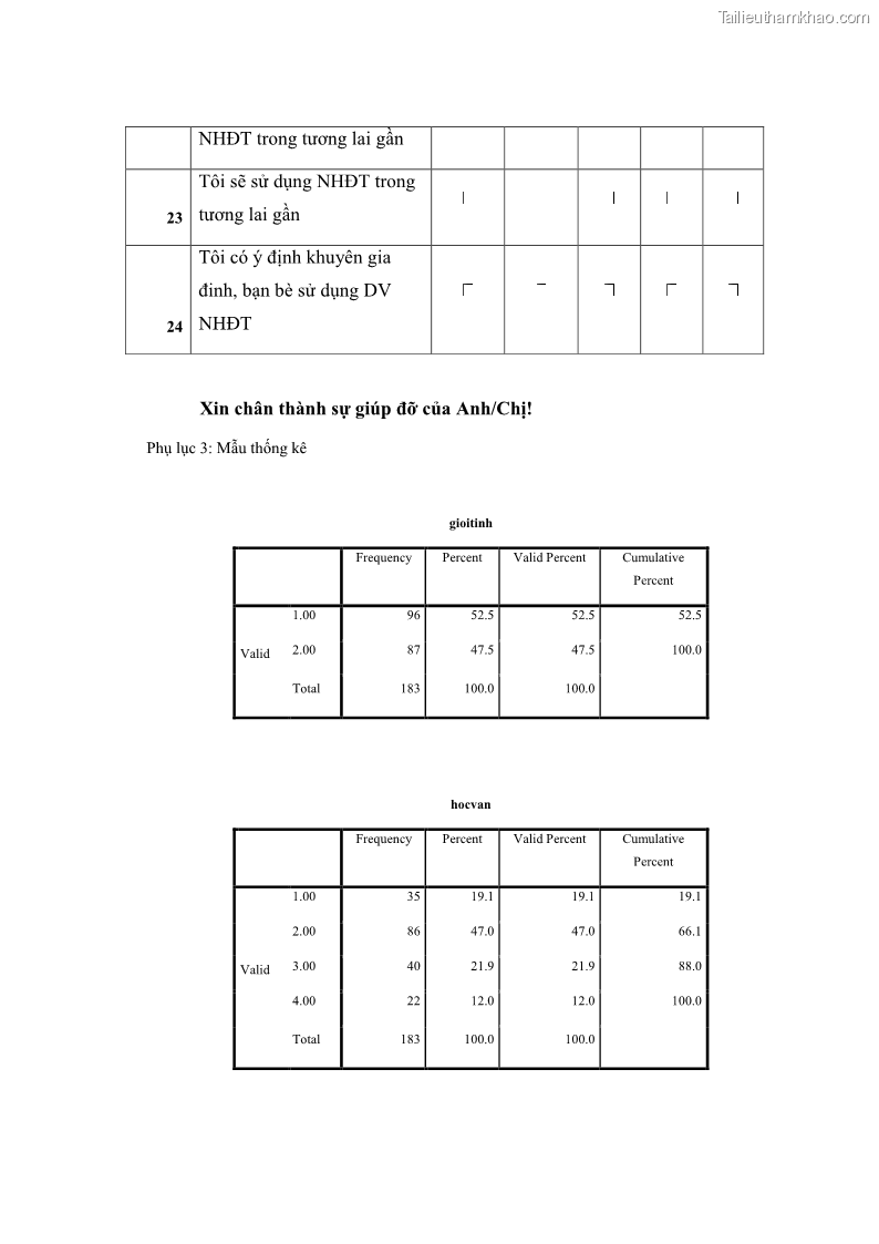 Luận văn thạc sĩ kinh doanh thương mại Nghiên cứu các yếu tố tác động đến hành vi sử dụng dịch vụ ngân hàng điện tử tại BIDV Cẩm Phả - 8 Trang 90