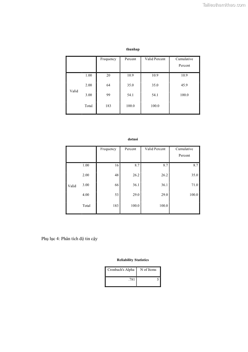 Luận văn thạc sĩ kinh doanh thương mại Nghiên cứu các yếu tố tác động đến hành vi sử dụng dịch vụ ngân hàng điện tử tại BIDV Cẩm Phả - 8 Trang 91