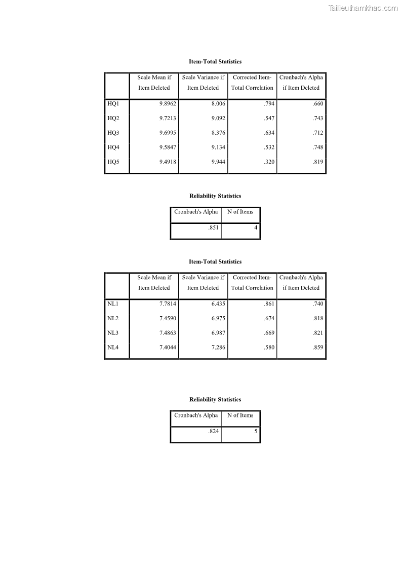 Luận văn thạc sĩ kinh doanh thương mại Nghiên cứu các yếu tố tác động đến hành vi sử dụng dịch vụ ngân hàng điện tử tại BIDV Cẩm Phả - 8 Trang 92