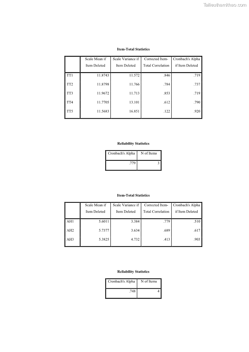 Luận văn thạc sĩ kinh doanh thương mại Nghiên cứu các yếu tố tác động đến hành vi sử dụng dịch vụ ngân hàng điện tử tại BIDV Cẩm Phả - 8 Trang 93