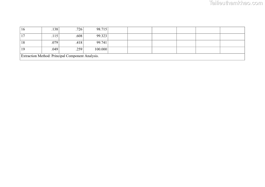 Luận văn thạc sĩ kinh doanh thương mại Nghiên cứu các yếu tố tác động đến hành vi sử dụng dịch vụ ngân hàng điện tử tại BIDV Cẩm Phả - 9 Trang 97