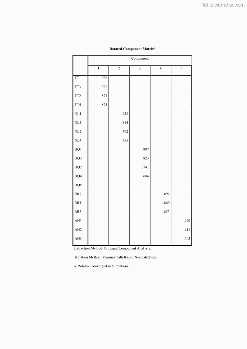 Luận văn thạc sĩ kinh doanh thương mại Nghiên cứu các yếu tố tác động đến hành vi sử dụng dịch vụ ngân hàng điện tử tại BIDV Cẩm Phả - 9 Trang 98