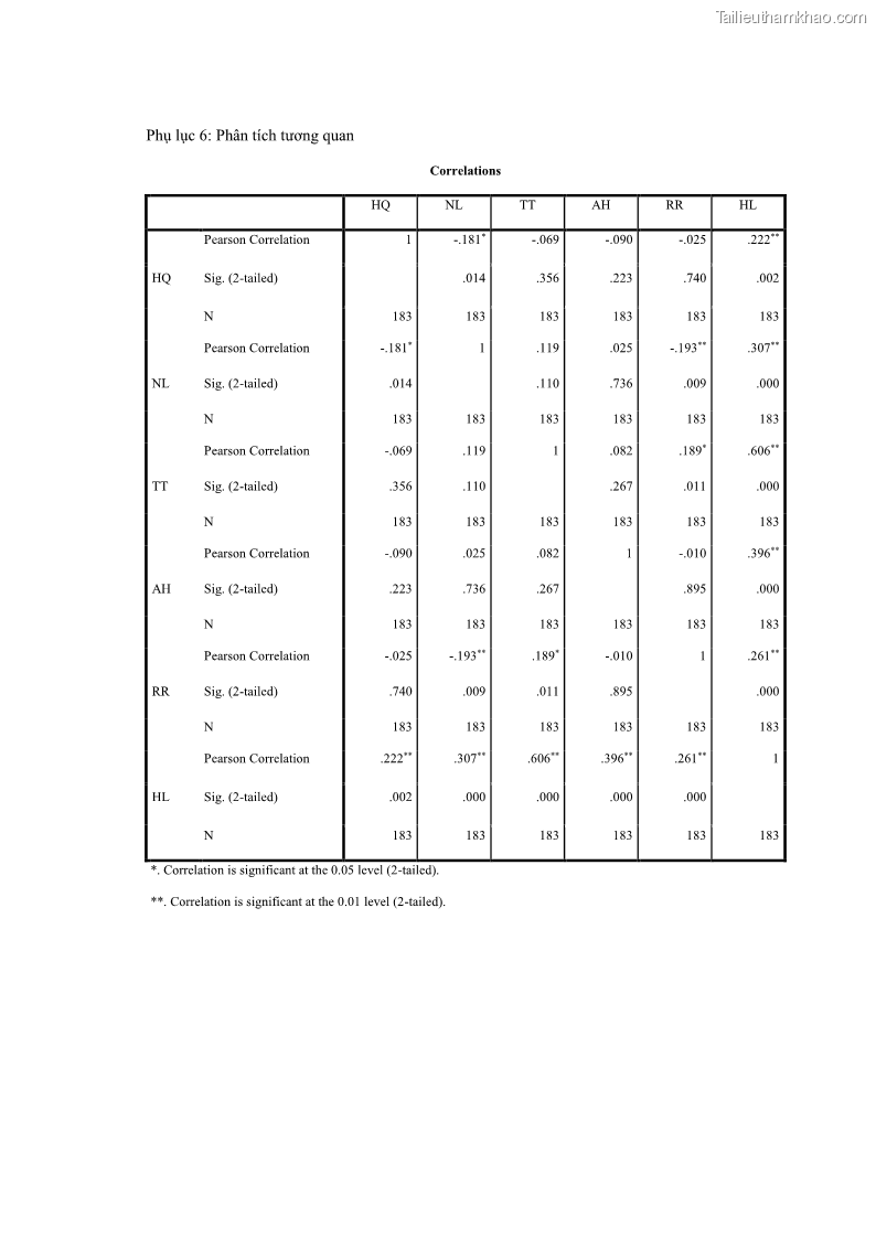 Luận văn thạc sĩ kinh doanh thương mại Nghiên cứu các yếu tố tác động đến hành vi sử dụng dịch vụ ngân hàng điện tử tại BIDV Cẩm Phả - 9 Trang 99