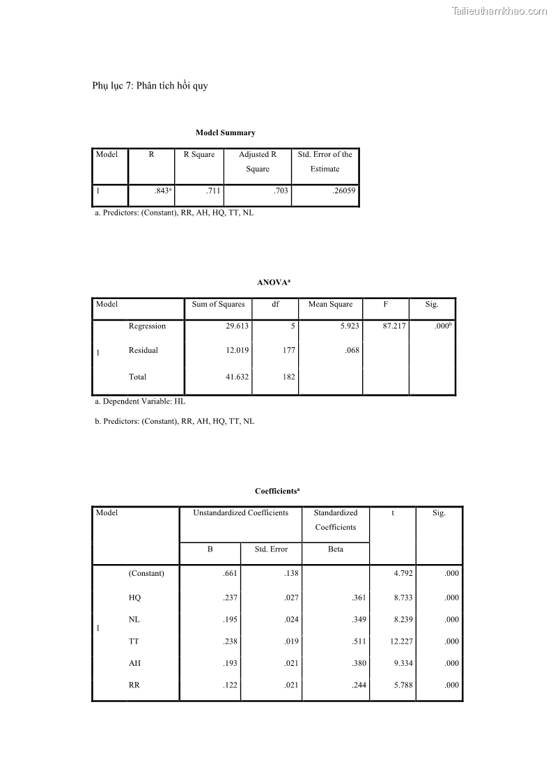 Luận văn thạc sĩ kinh doanh thương mại Nghiên cứu các yếu tố tác động đến hành vi sử dụng dịch vụ ngân hàng điện tử tại BIDV Cẩm Phả - 9 Trang 100