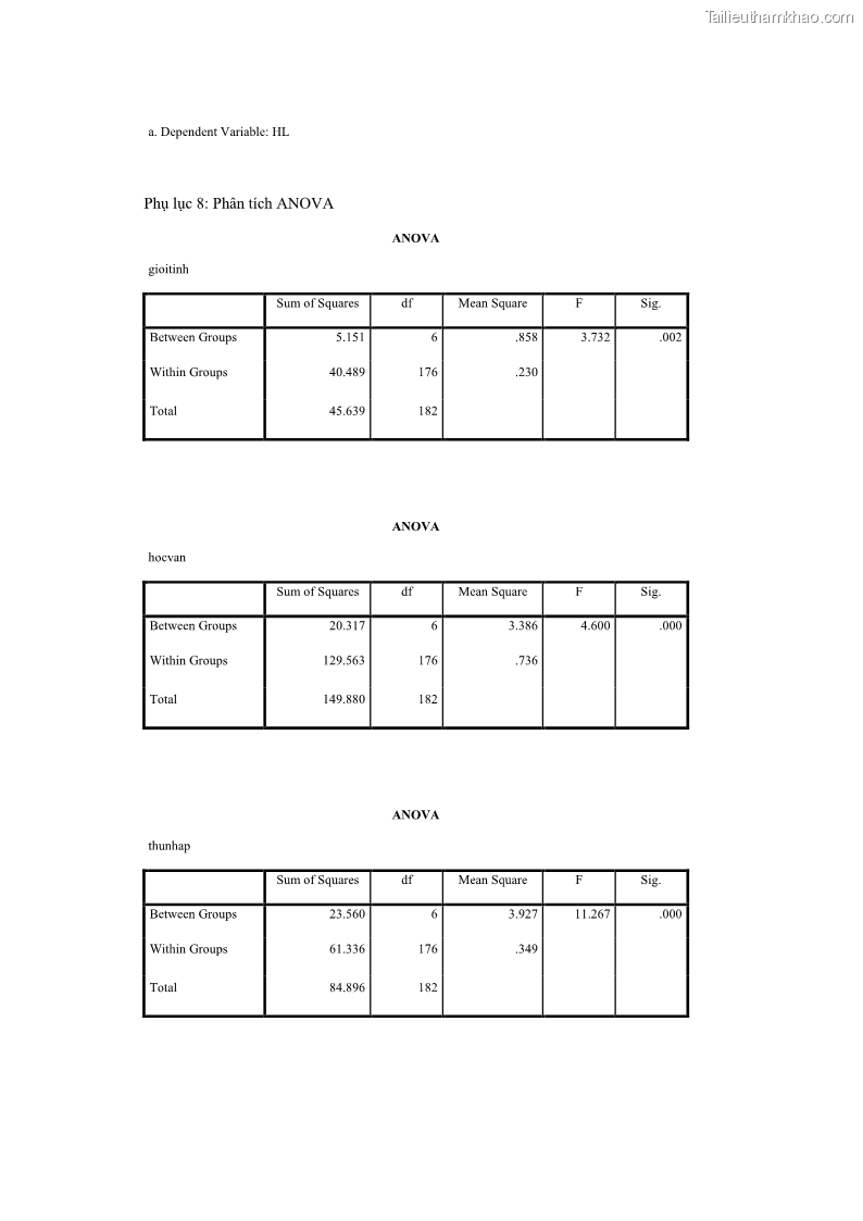 Luận văn thạc sĩ kinh doanh thương mại Nghiên cứu các yếu tố tác động đến hành vi sử dụng dịch vụ ngân hàng điện tử tại BIDV Cẩm Phả - 9 Trang 101