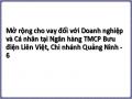 Tình Hình Hoạt Động Kinh Doanh Của Lpb Chi Nhánh Quảng Ninh Trong Những Năm Qua.‌