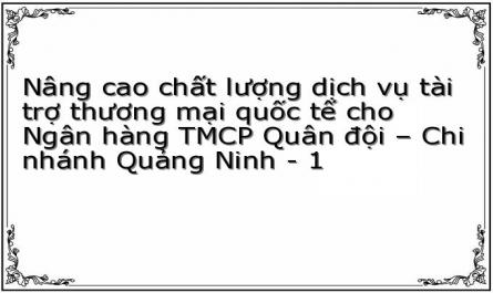Nâng cao chất lượng dịch vụ tài trợ thương mại quốc tế cho Ngân hàng TMCP Quân đội – Chi nhánh Quảng Ninh