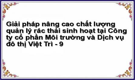Lượng Rtsh Bình Quân Đầu Người Trên Thành Phố Việt Trì