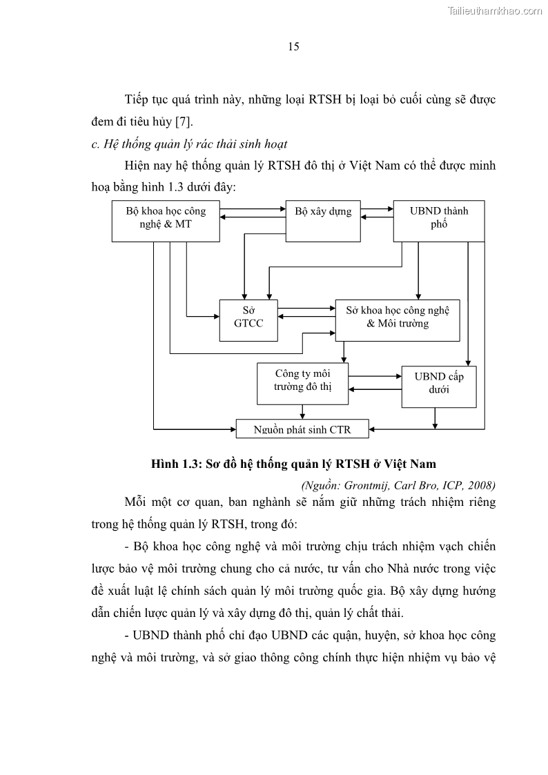 Luận văn thạc sĩ khoa học lâm nghiệp Giải pháp nâng cao chất lượng quản lý rác thải sinh hoạt tại Công ty cổ phần Môi trường và Dịch vụ đô thị Việt Trì - 2 Trang 22