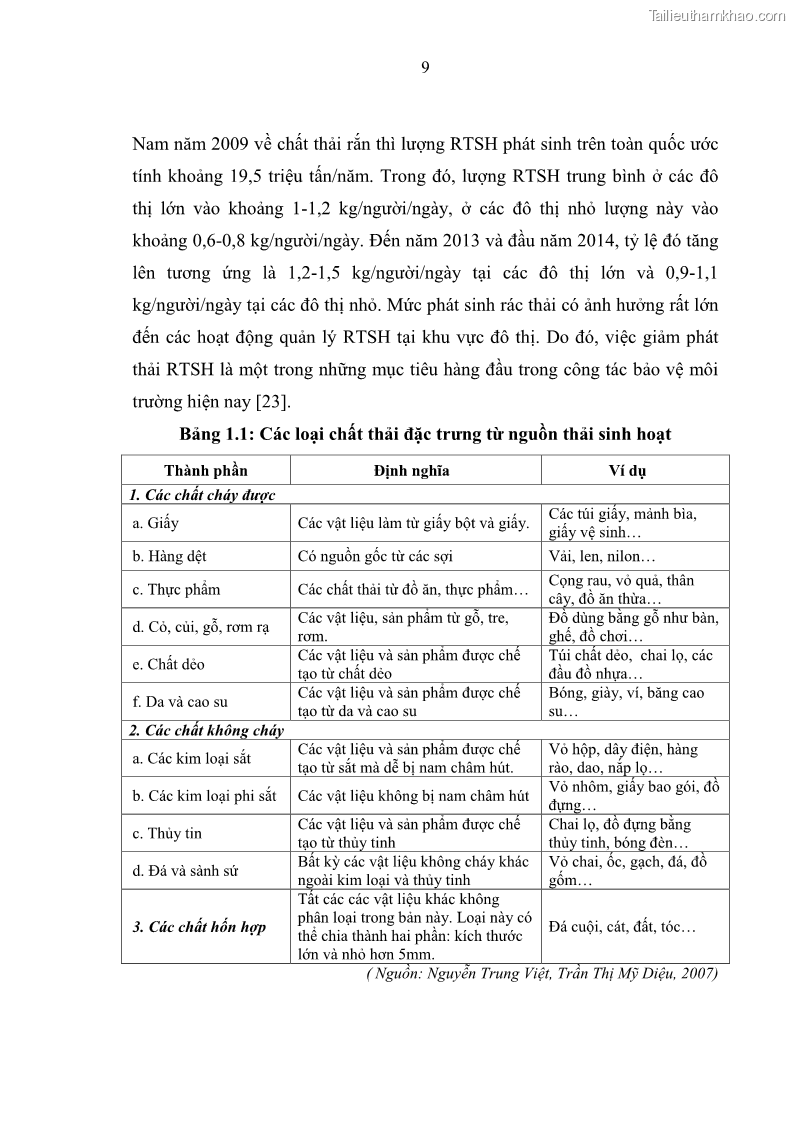 Luận văn thạc sĩ khoa học lâm nghiệp Giải pháp nâng cao chất lượng quản lý rác thải sinh hoạt tại Công ty cổ phần Môi trường và Dịch vụ đô thị Việt Trì - 2 Trang 16