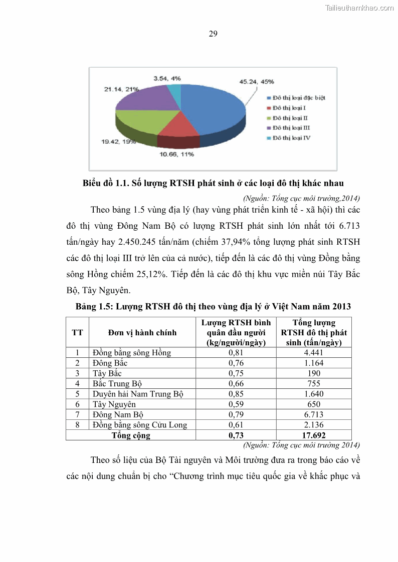 Luận văn thạc sĩ khoa học lâm nghiệp Giải pháp nâng cao chất lượng quản lý rác thải sinh hoạt tại Công ty cổ phần Môi trường và Dịch vụ đô thị Việt Trì - 3 Trang 36