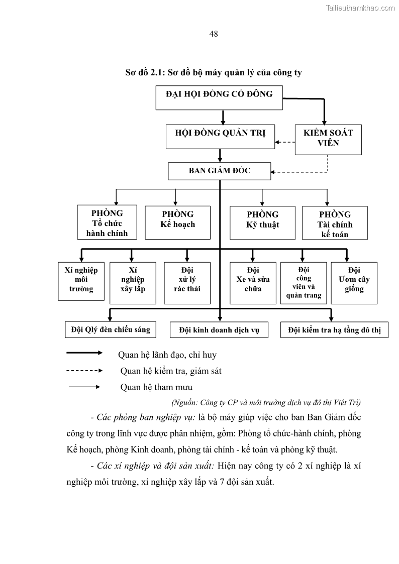 Luận văn thạc sĩ khoa học lâm nghiệp Giải pháp nâng cao chất lượng quản lý rác thải sinh hoạt tại Công ty cổ phần Môi trường và Dịch vụ đô thị Việt Trì - 5 Trang 55
