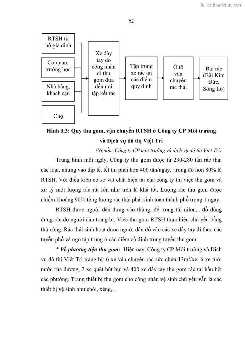 Luận văn thạc sĩ khoa học lâm nghiệp Giải pháp nâng cao chất lượng quản lý rác thải sinh hoạt tại Công ty cổ phần Môi trường và Dịch vụ đô thị Việt Trì - 6 Trang 72