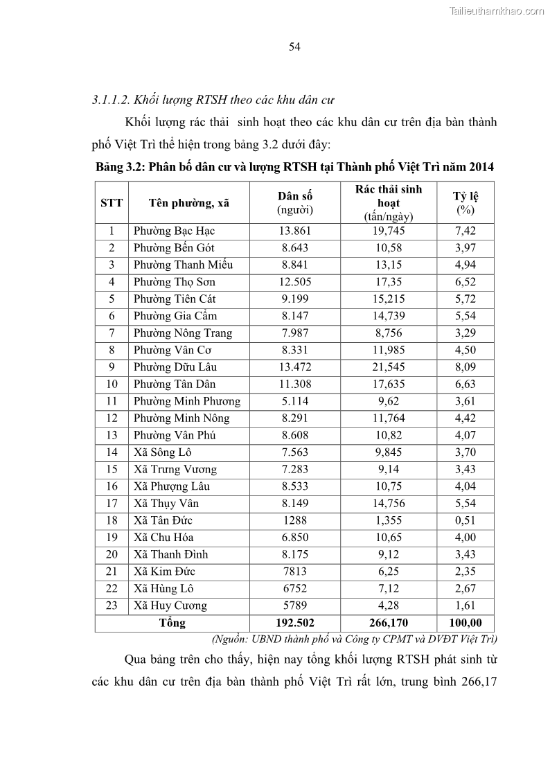 Luận văn thạc sĩ khoa học lâm nghiệp Giải pháp nâng cao chất lượng quản lý rác thải sinh hoạt tại Công ty cổ phần Môi trường và Dịch vụ đô thị Việt Trì - 6 Trang 64