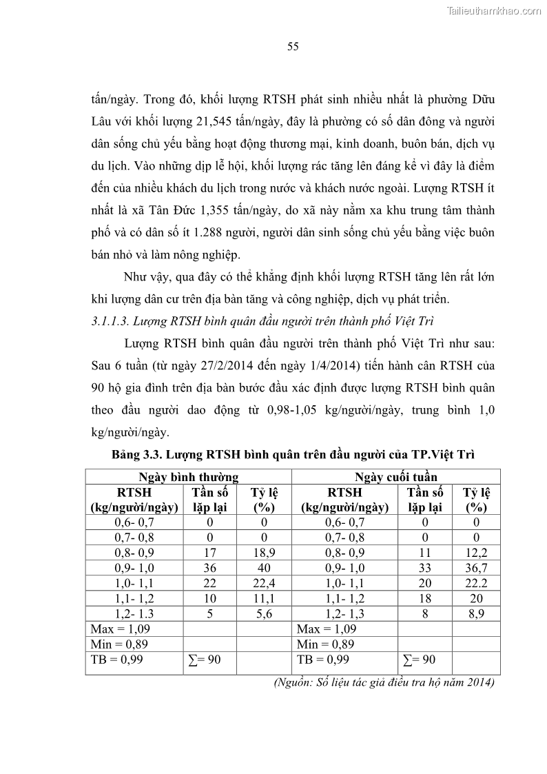 Luận văn thạc sĩ khoa học lâm nghiệp Giải pháp nâng cao chất lượng quản lý rác thải sinh hoạt tại Công ty cổ phần Môi trường và Dịch vụ đô thị Việt Trì - 6 Trang 65
