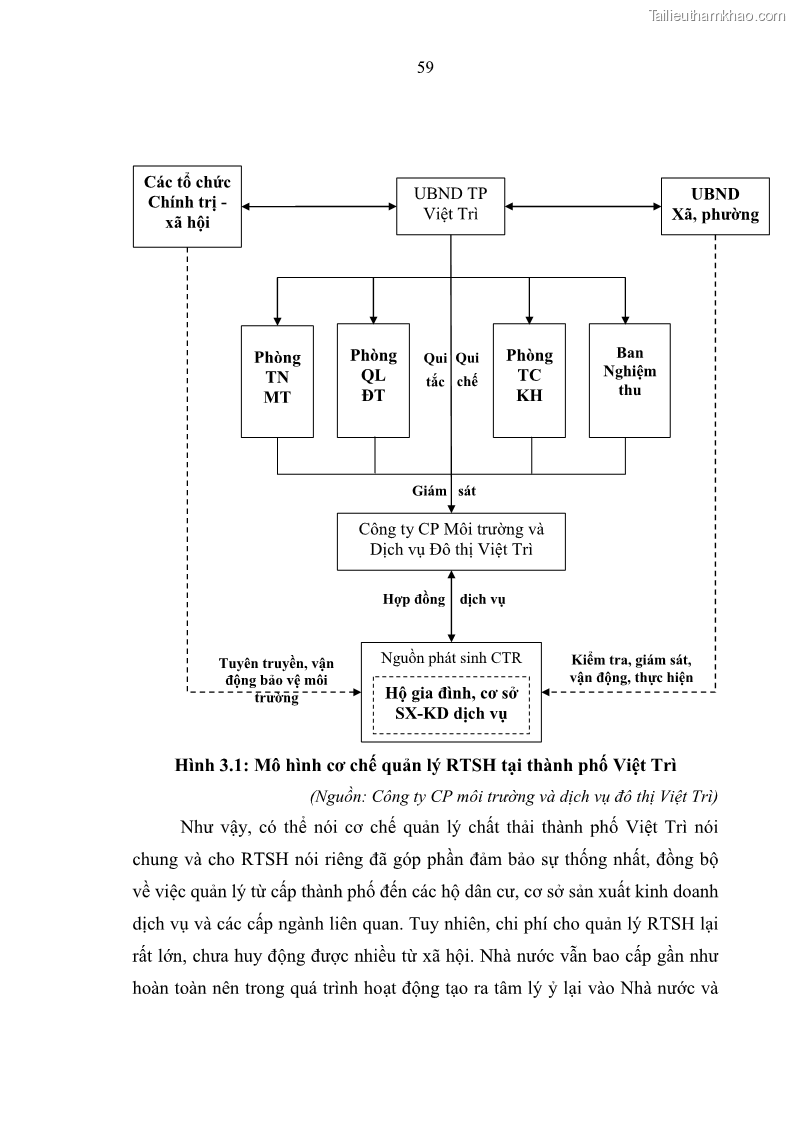 Luận văn thạc sĩ khoa học lâm nghiệp Giải pháp nâng cao chất lượng quản lý rác thải sinh hoạt tại Công ty cổ phần Môi trường và Dịch vụ đô thị Việt Trì - 6 Trang 69