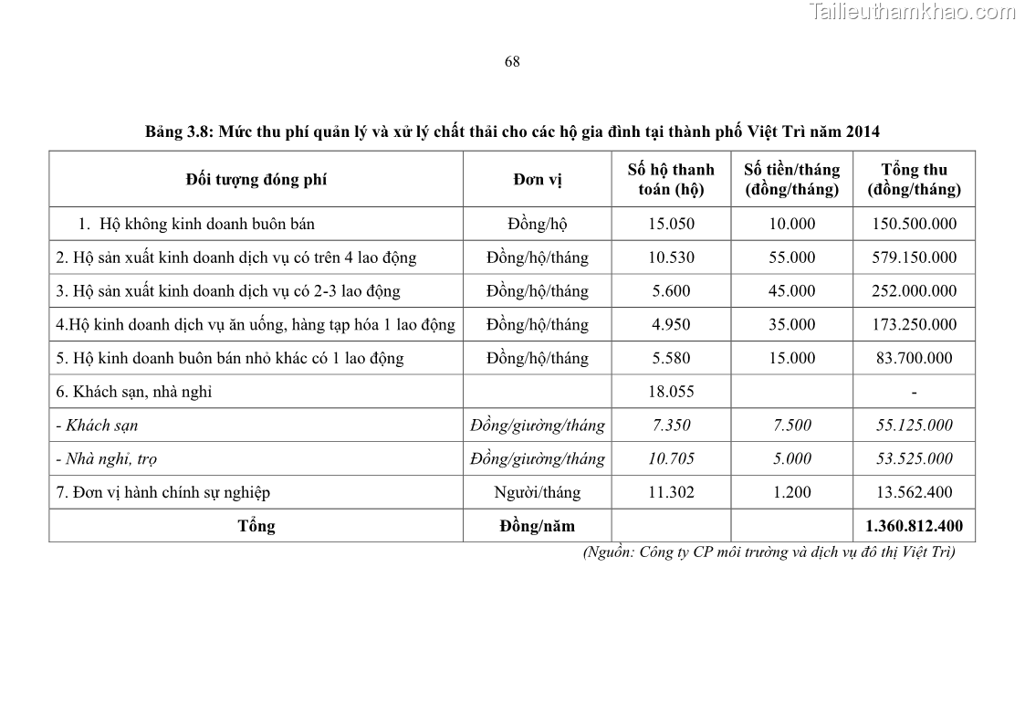 Luận văn thạc sĩ khoa học lâm nghiệp Giải pháp nâng cao chất lượng quản lý rác thải sinh hoạt tại Công ty cổ phần Môi trường và Dịch vụ đô thị Việt Trì - 7 Trang 78