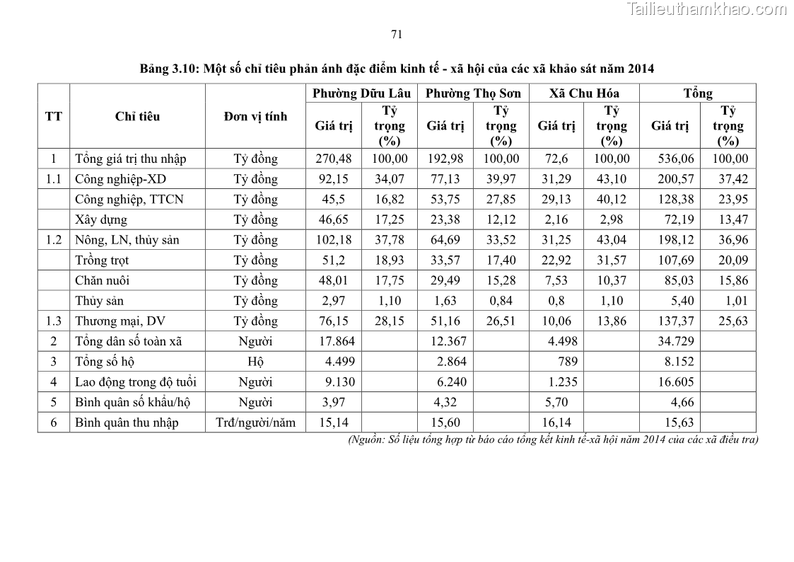 Luận văn thạc sĩ khoa học lâm nghiệp Giải pháp nâng cao chất lượng quản lý rác thải sinh hoạt tại Công ty cổ phần Môi trường và Dịch vụ đô thị Việt Trì - 7 Trang 81