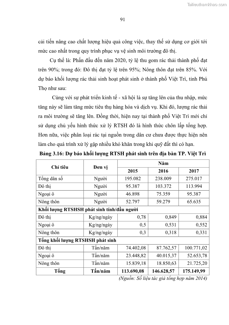 Luận văn thạc sĩ khoa học lâm nghiệp Giải pháp nâng cao chất lượng quản lý rác thải sinh hoạt tại Công ty cổ phần Môi trường và Dịch vụ đô thị Việt Trì - 9 Trang 101