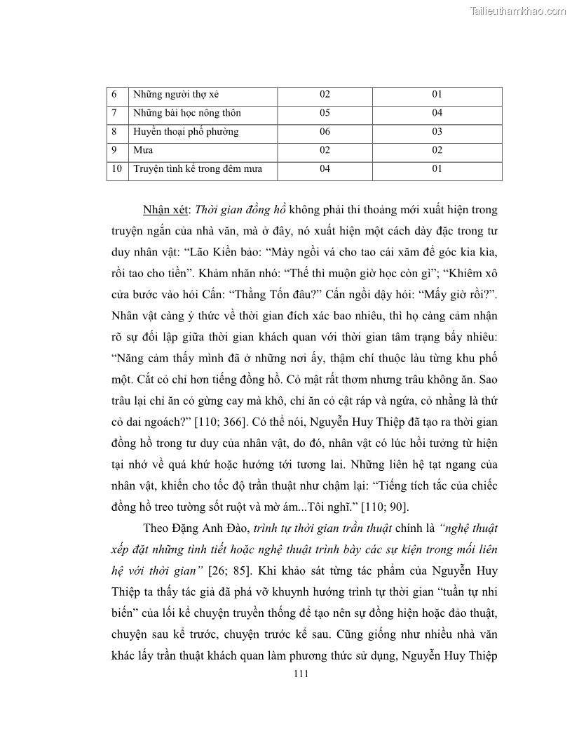 Luận văn thạc sĩ khoa học ngữ văn Không gian và thời gian nghệ thuật trong truyện ngắn Nguyễn Huy Thiệp - 10 Trang 116
