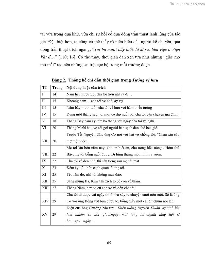 Luận văn thạc sĩ khoa học ngữ văn Không gian và thời gian nghệ thuật trong truyện ngắn Nguyễn Huy Thiệp - 6 Trang 70