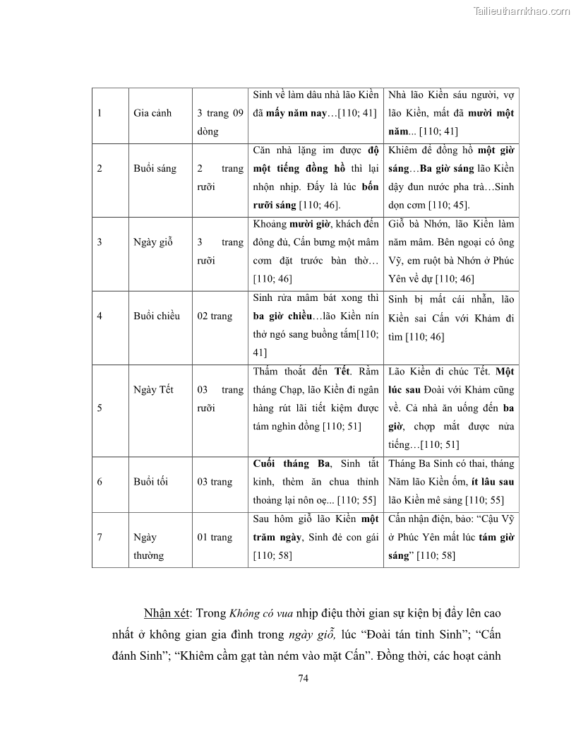 Luận văn thạc sĩ khoa học ngữ văn Không gian và thời gian nghệ thuật trong truyện ngắn Nguyễn Huy Thiệp - 7 Trang 79
