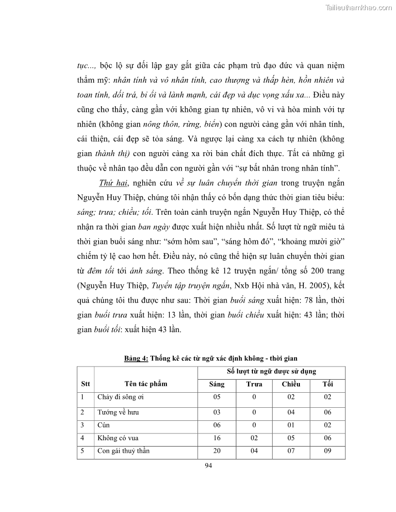 Luận văn thạc sĩ khoa học ngữ văn Không gian và thời gian nghệ thuật trong truyện ngắn Nguyễn Huy Thiệp - 9 Trang 99