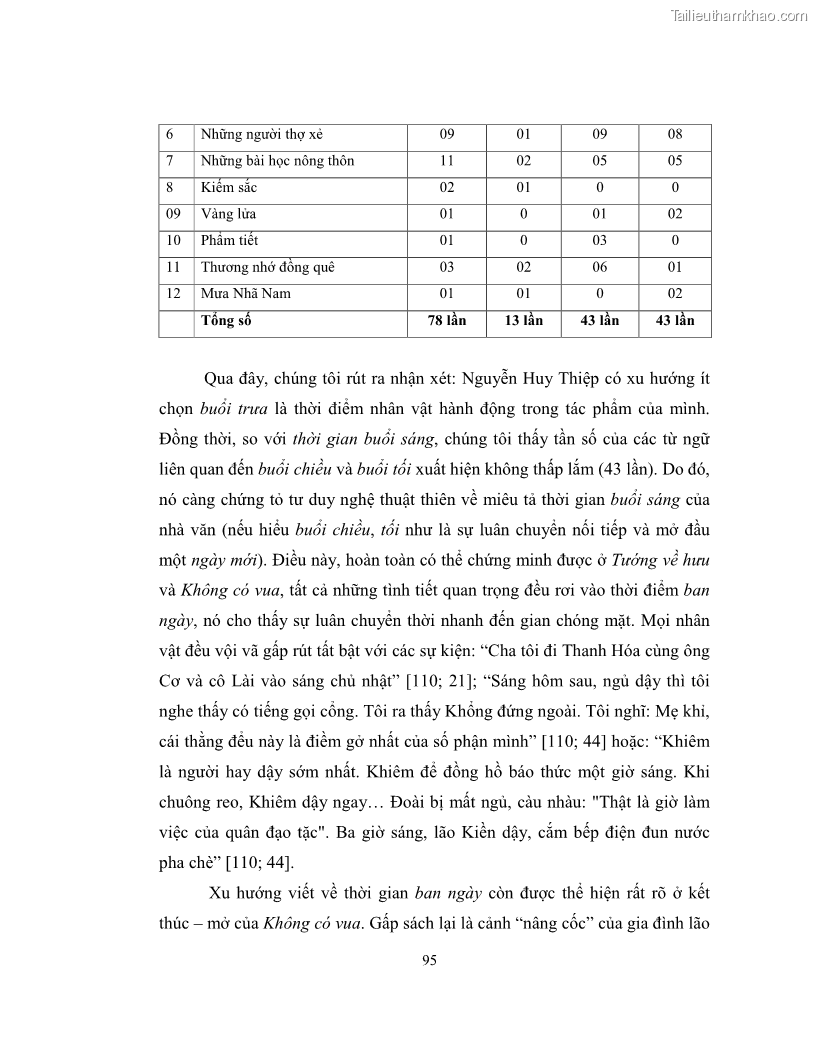 Luận văn thạc sĩ khoa học ngữ văn Không gian và thời gian nghệ thuật trong truyện ngắn Nguyễn Huy Thiệp - 9 Trang 100