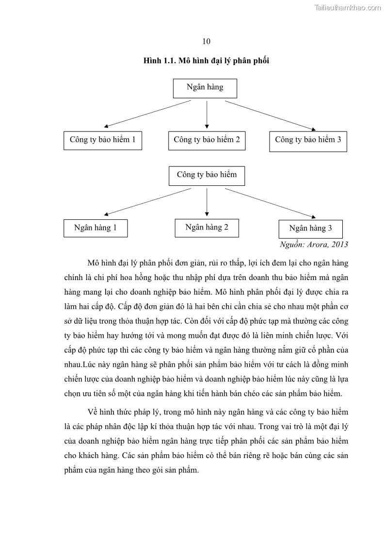 Luận văn thạc sĩ kinh doanh thương mại Phát triển các sản phẩm Bancassurance tại Ngân hàng TMCP Quân đội – MB - 2 Trang 19