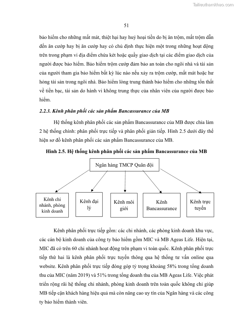 Luận văn thạc sĩ kinh doanh thương mại Phát triển các sản phẩm Bancassurance tại Ngân hàng TMCP Quân đội – MB - 5 Trang 60