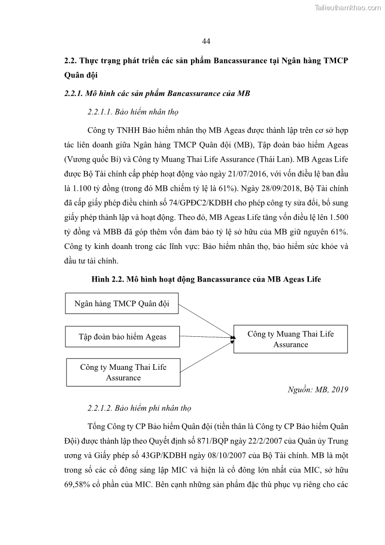 Luận văn thạc sĩ kinh doanh thương mại Phát triển các sản phẩm Bancassurance tại Ngân hàng TMCP Quân đội – MB - 5 Trang 53