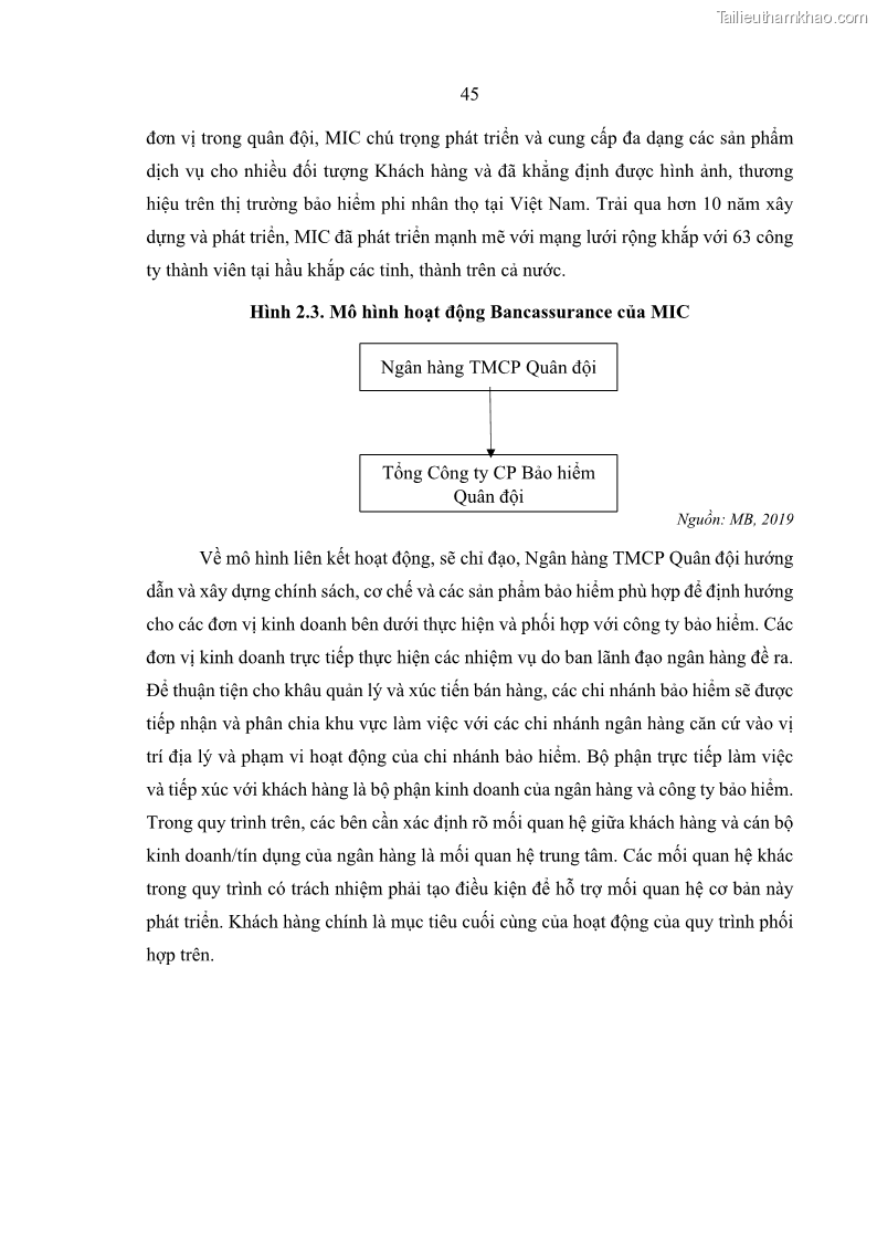 Luận văn thạc sĩ kinh doanh thương mại Phát triển các sản phẩm Bancassurance tại Ngân hàng TMCP Quân đội – MB - 5 Trang 54