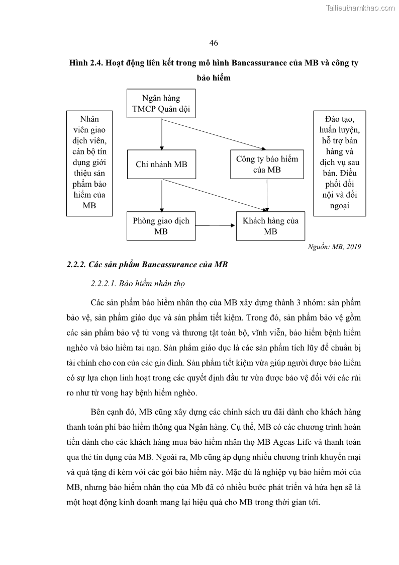 Luận văn thạc sĩ kinh doanh thương mại Phát triển các sản phẩm Bancassurance tại Ngân hàng TMCP Quân đội – MB - 5 Trang 55