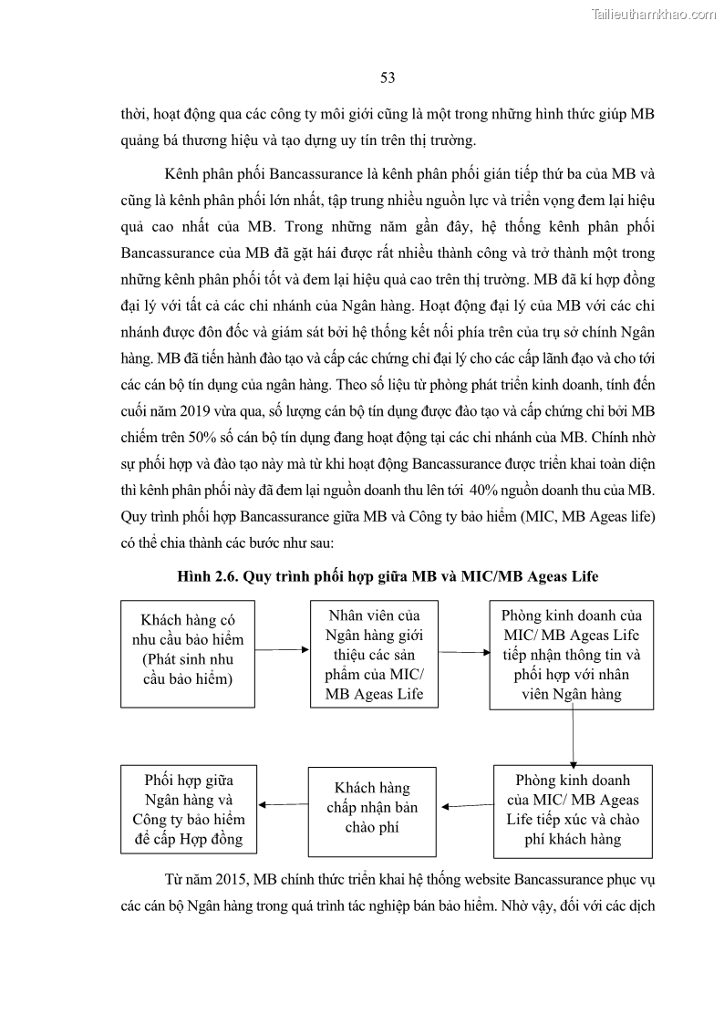Luận văn thạc sĩ kinh doanh thương mại Phát triển các sản phẩm Bancassurance tại Ngân hàng TMCP Quân đội – MB - 6 Trang 62