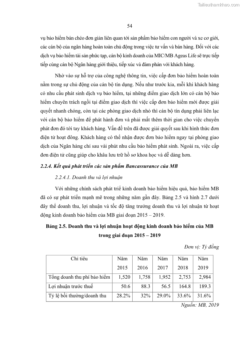 Luận văn thạc sĩ kinh doanh thương mại Phát triển các sản phẩm Bancassurance tại Ngân hàng TMCP Quân đội – MB - 6 Trang 63