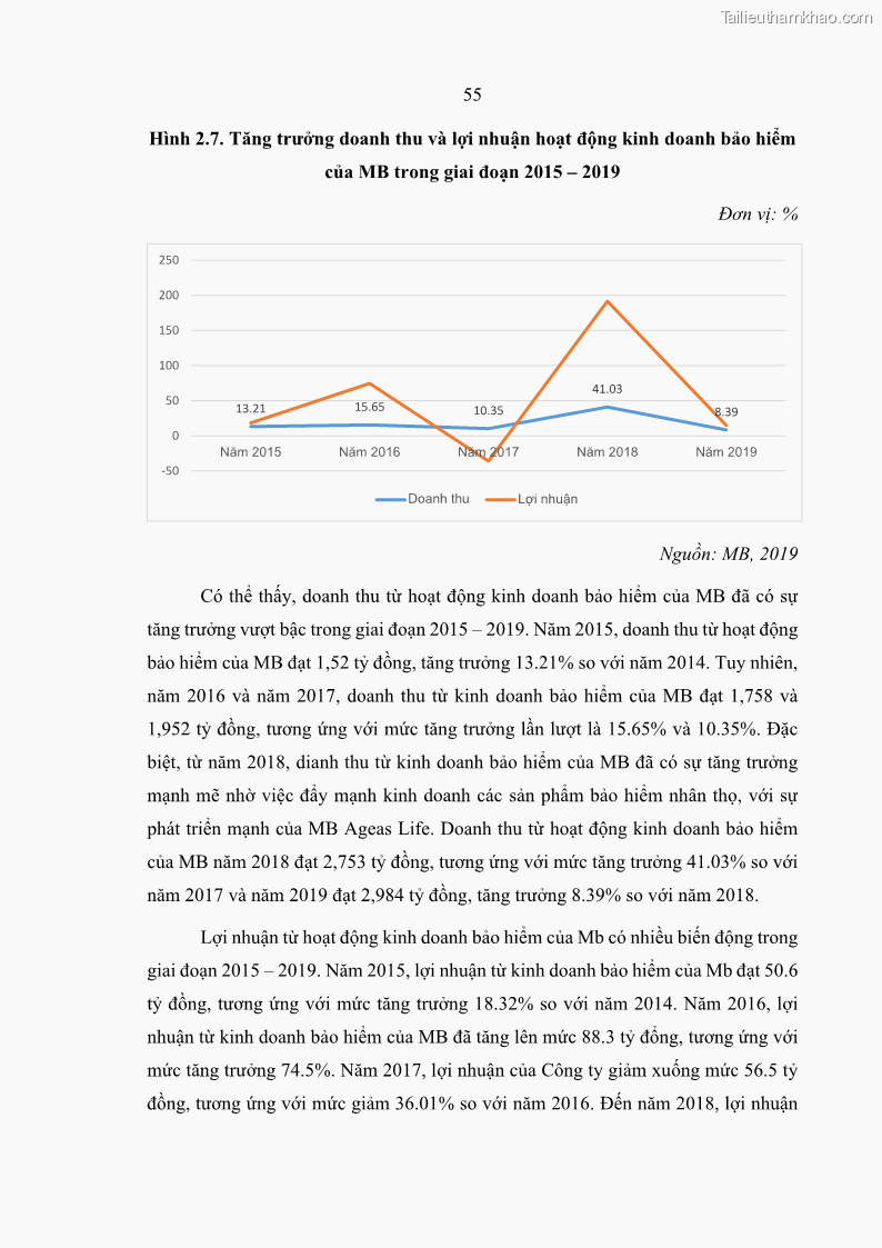 Luận văn thạc sĩ kinh doanh thương mại Phát triển các sản phẩm Bancassurance tại Ngân hàng TMCP Quân đội – MB - 6 Trang 64