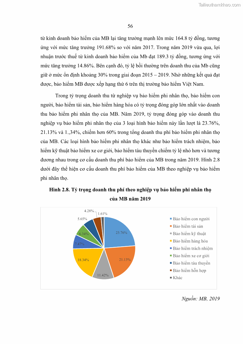 Luận văn thạc sĩ kinh doanh thương mại Phát triển các sản phẩm Bancassurance tại Ngân hàng TMCP Quân đội – MB - 6 Trang 65