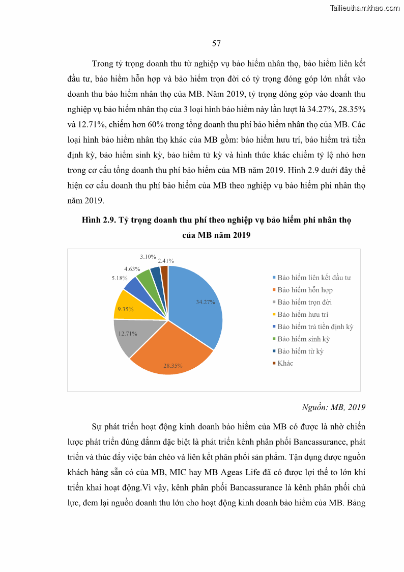 Luận văn thạc sĩ kinh doanh thương mại Phát triển các sản phẩm Bancassurance tại Ngân hàng TMCP Quân đội – MB - 6 Trang 66