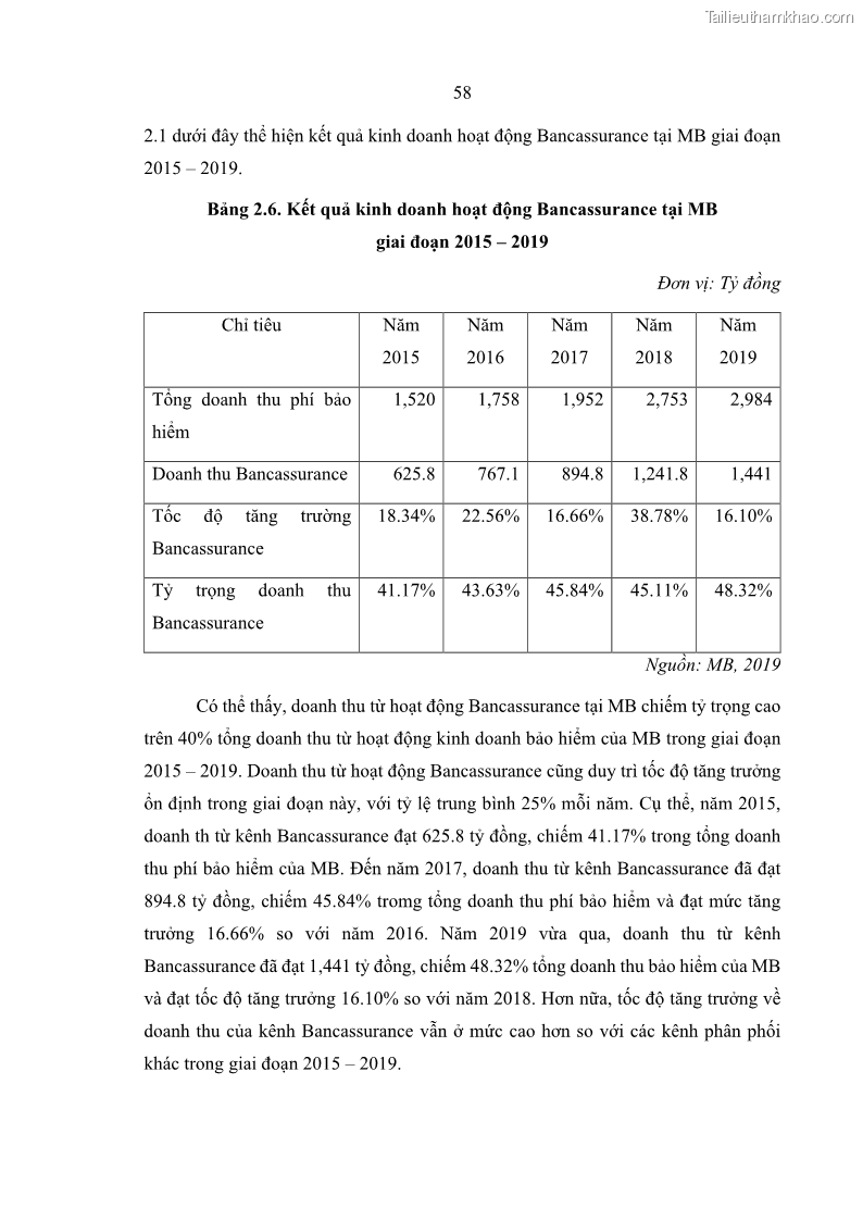 Luận văn thạc sĩ kinh doanh thương mại Phát triển các sản phẩm Bancassurance tại Ngân hàng TMCP Quân đội – MB - 6 Trang 67
