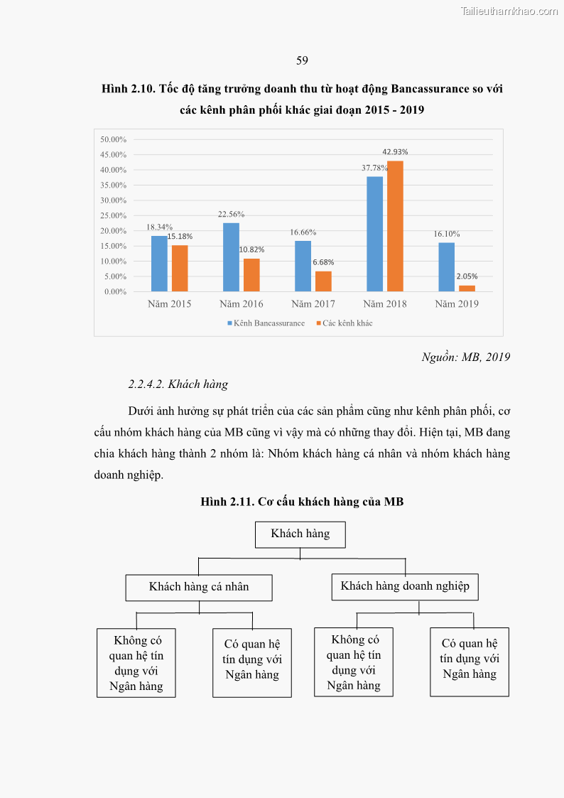 Luận văn thạc sĩ kinh doanh thương mại Phát triển các sản phẩm Bancassurance tại Ngân hàng TMCP Quân đội – MB - 6 Trang 68